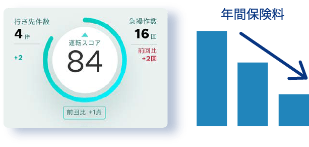 事故保険料削減のイラスト